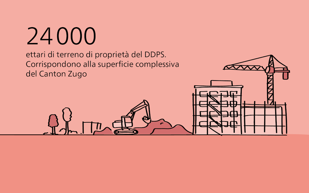 Terreni di proprietà del DDPS