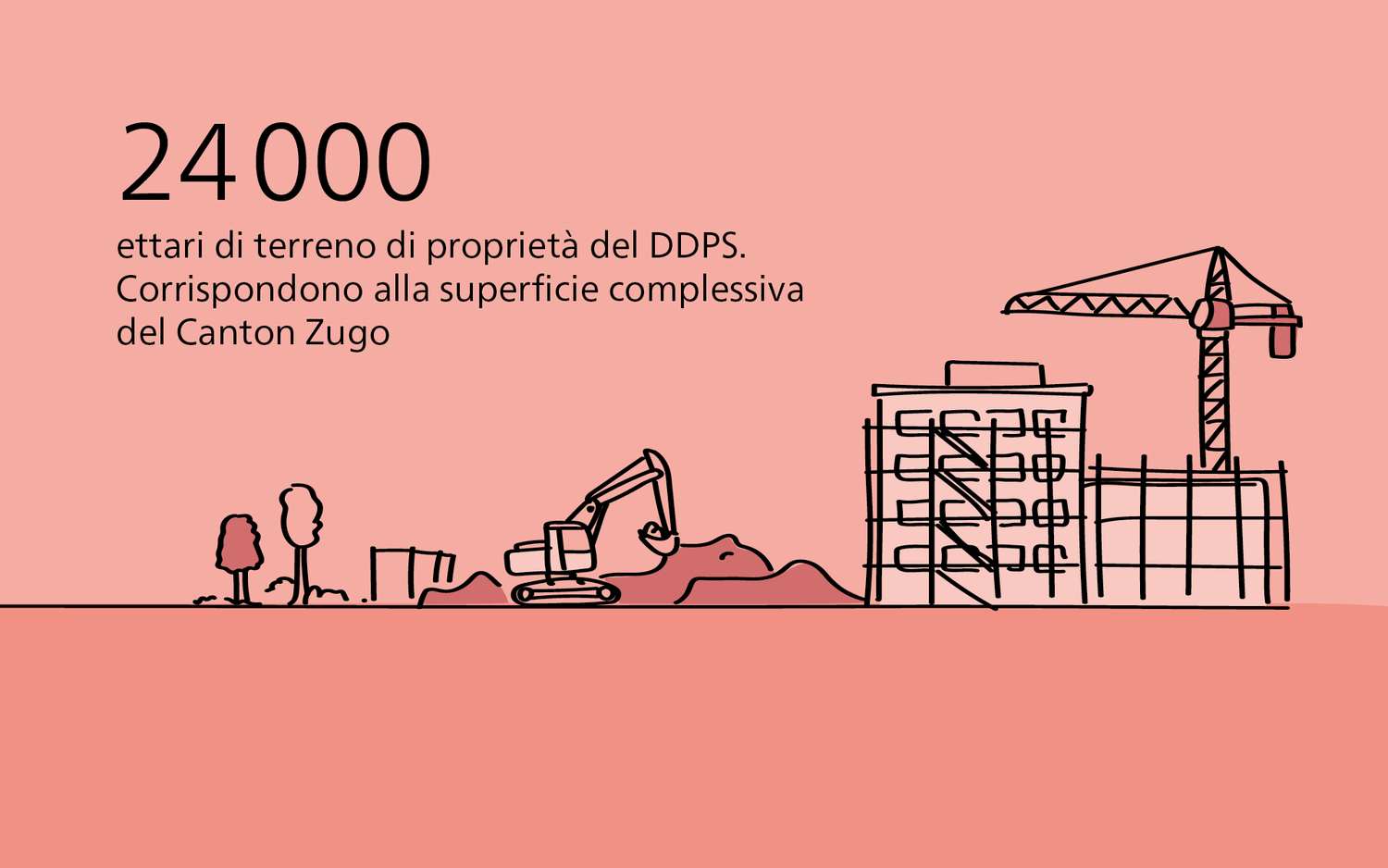 Terreni di proprietà del DDPS