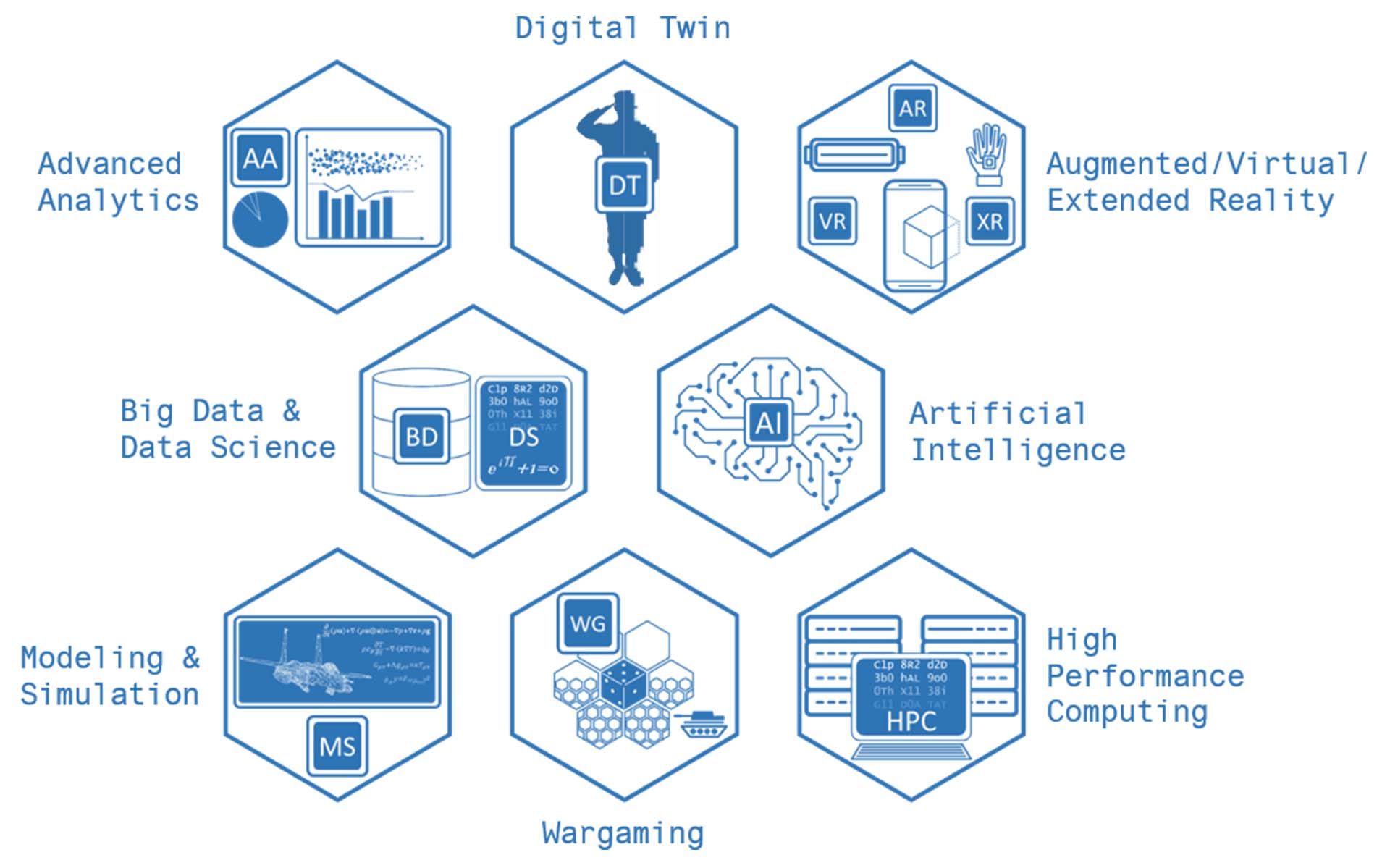 Icone delle diverse competenze di ORSA