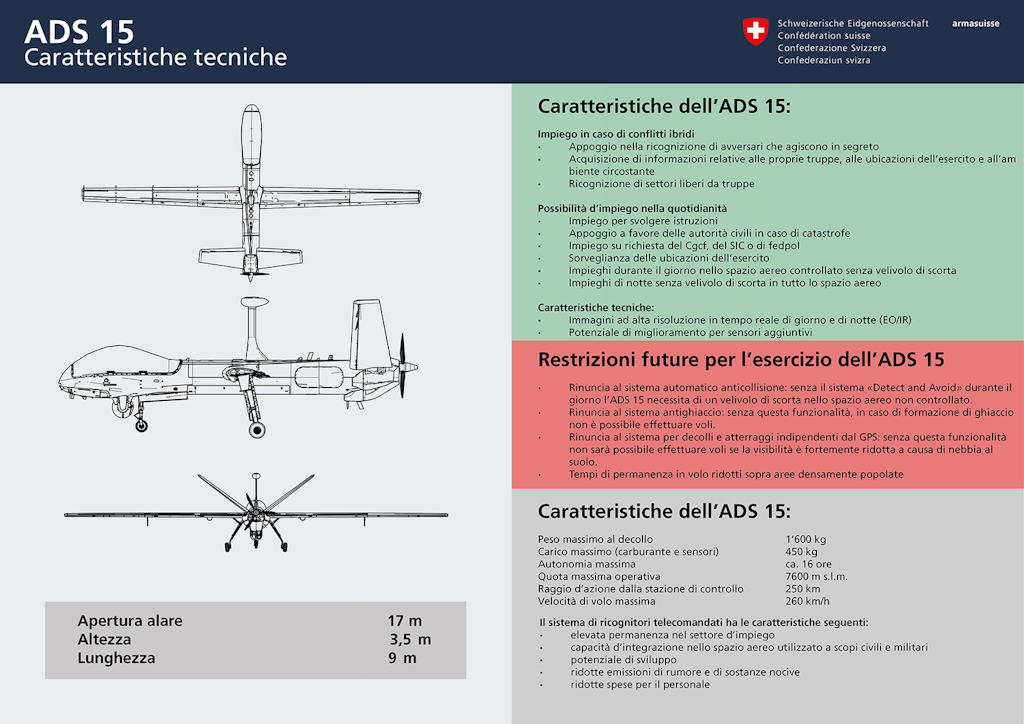 Grafico ADS 15 - Dati tecnici